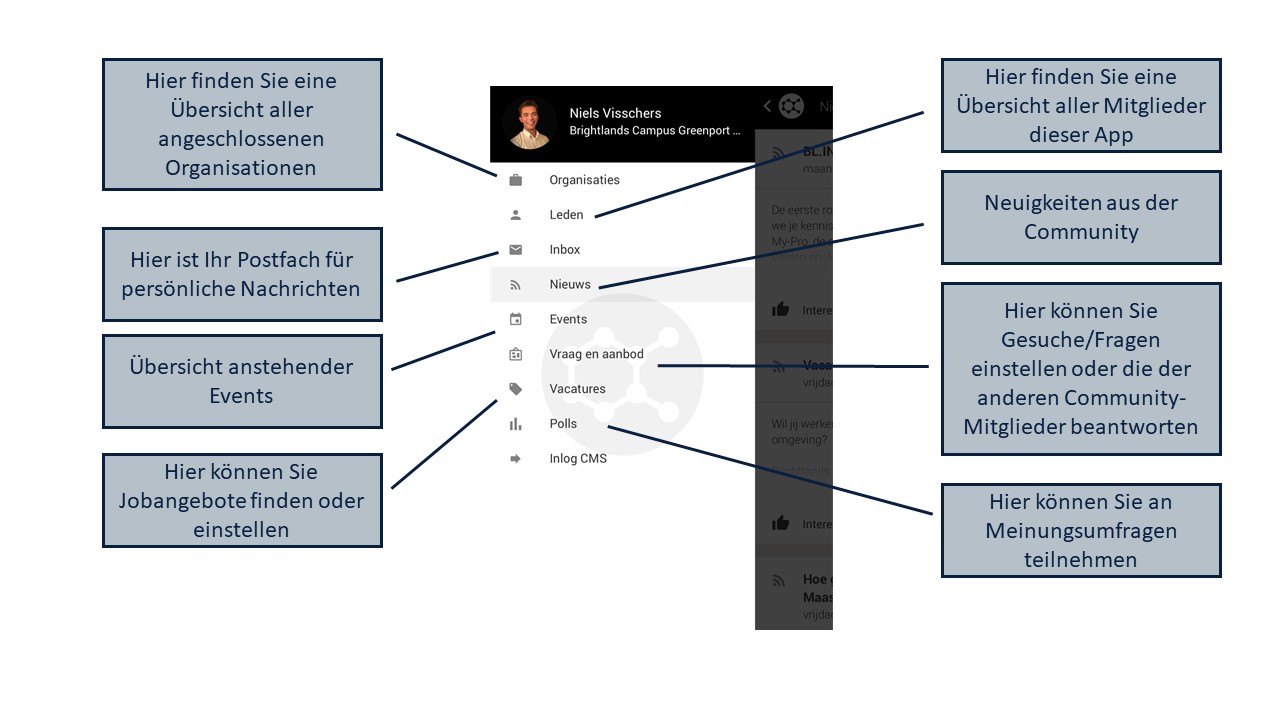 2020_10_27 Bundeling App Grafik